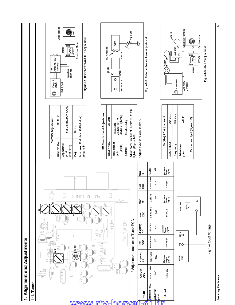 SAMSUNG MAXB555 MAXZB550 service manual (2nd page)
