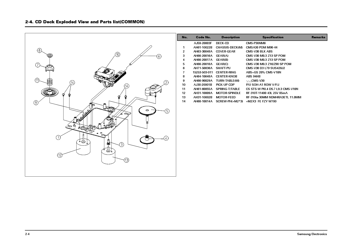 SAMSUNG MM-29 39 SM 2 service manual (2nd page)
