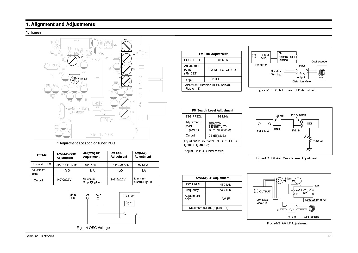 SAMSUNG MM-B9 ZB9 service manual (2nd page)