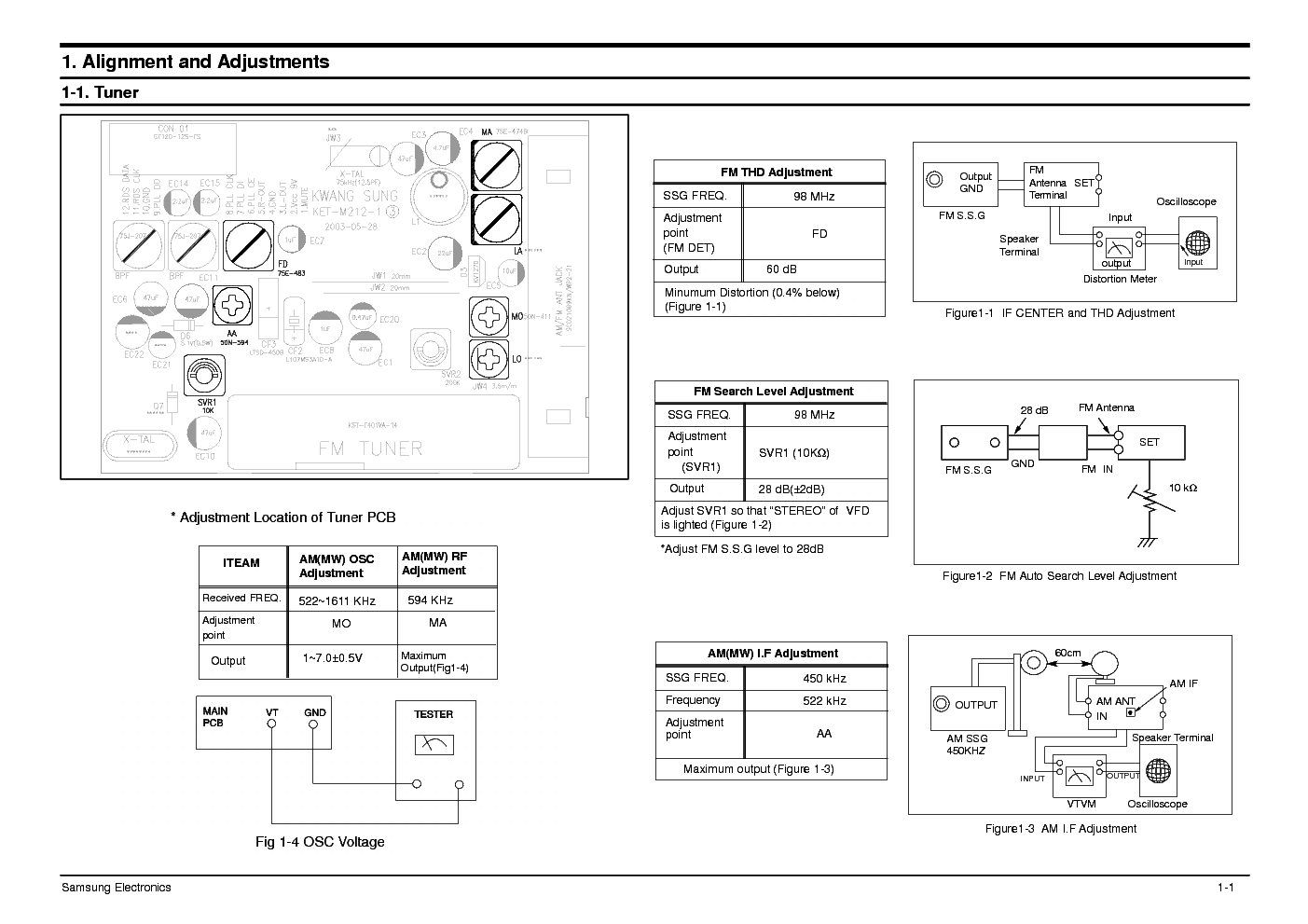 SAMSUNG MM-ZJ9Z,J9DAB service manual (2nd page)