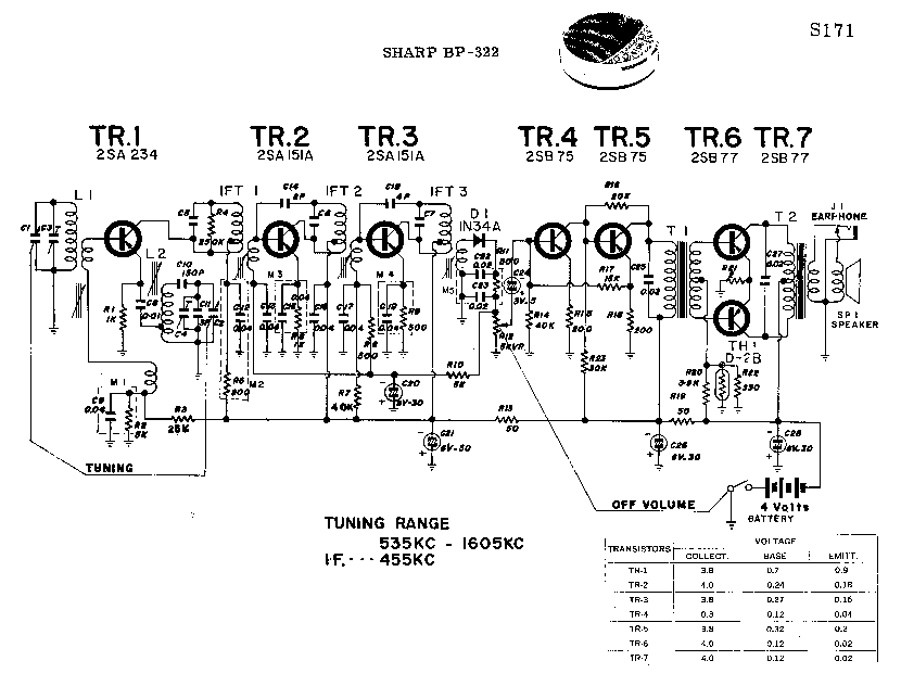 SHARP BP-322 SM service manual (1st page)