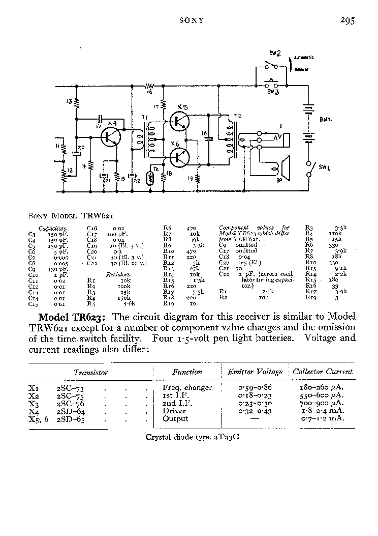 SONY. TRW621 SCH service manual (2nd page)