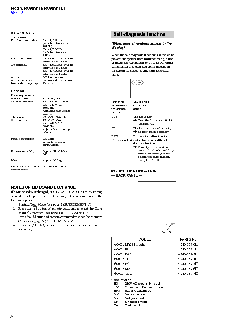 SONY HCD-RV600D RV600DJ VER-1.5 SM service manual (2nd page)