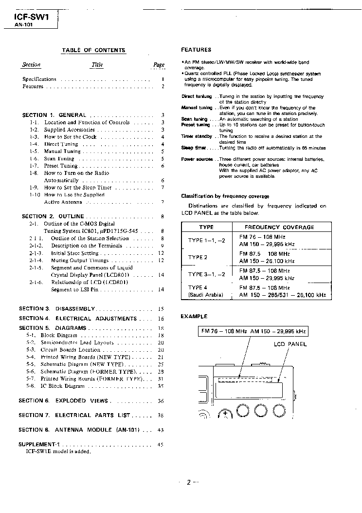 SONY ICF-SW1 AN-101 SM service manual (2nd page)