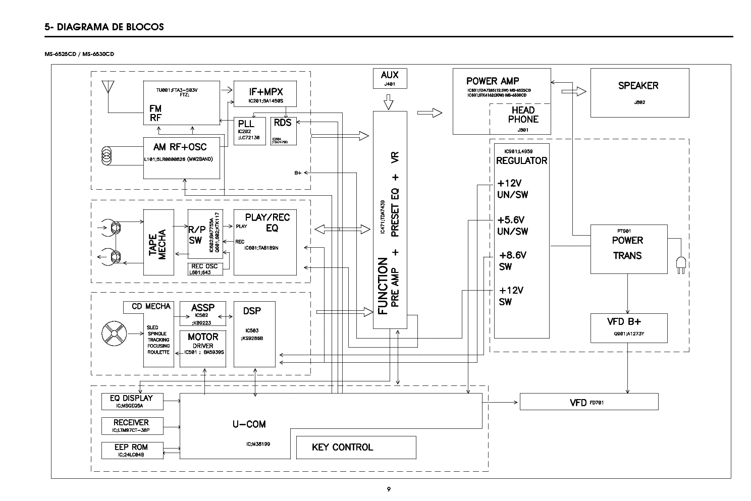 TOSHIBA MS-6525 SCH service manual (1st page)