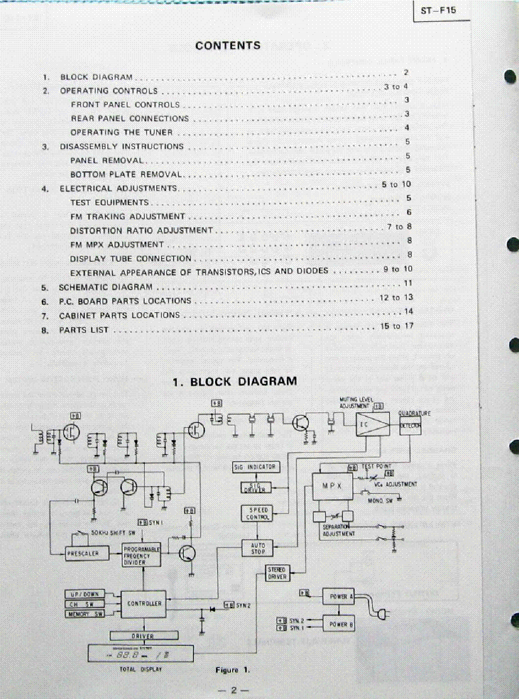 TOSHIBA ST-F15 TUNER SM service manual (2nd page)
