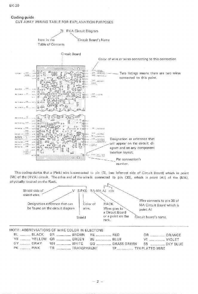 YAMAHA BK-20 service manual (2nd page)
