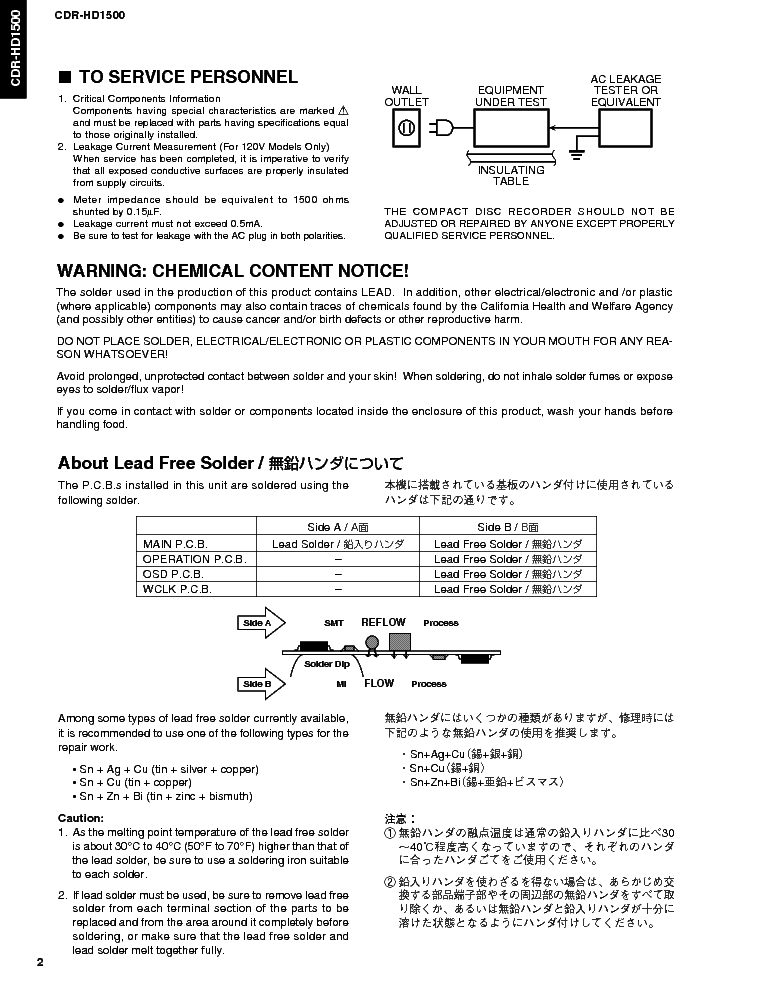 YAMAHA CDR-HD1500 service manual (2nd page)