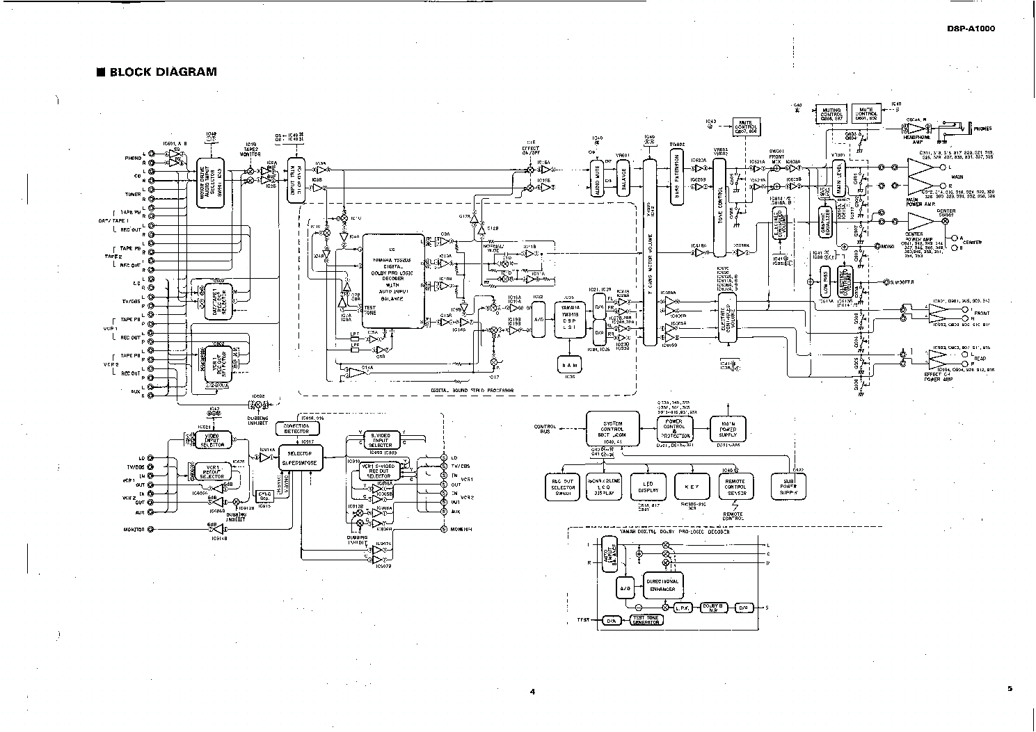 YAMAHA DSP-A1000 SCH service manual (1st page)