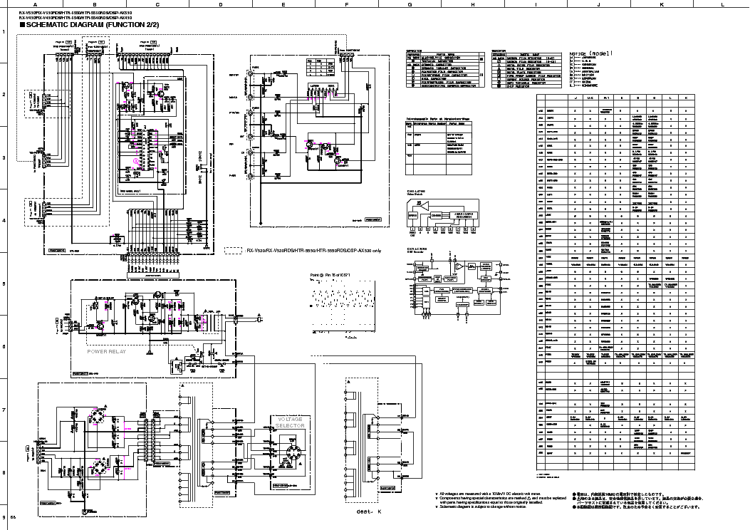 YAMAHA RECEIVER RX-530 SCHEMATIC Service Manual download, schematics