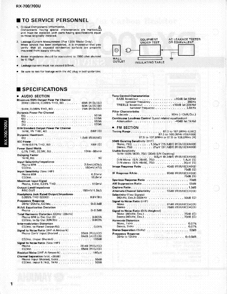 YAMAHA RX-700-U SM service manual (2nd page)