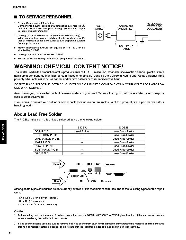 YAMAHA RX-V100D SM service manual (2nd page)