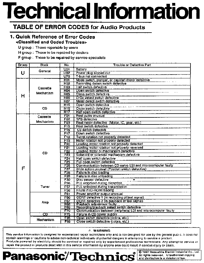 PANASONIC ERROR CODES FOR AUDIO PRODUCTS service manual (1st page)