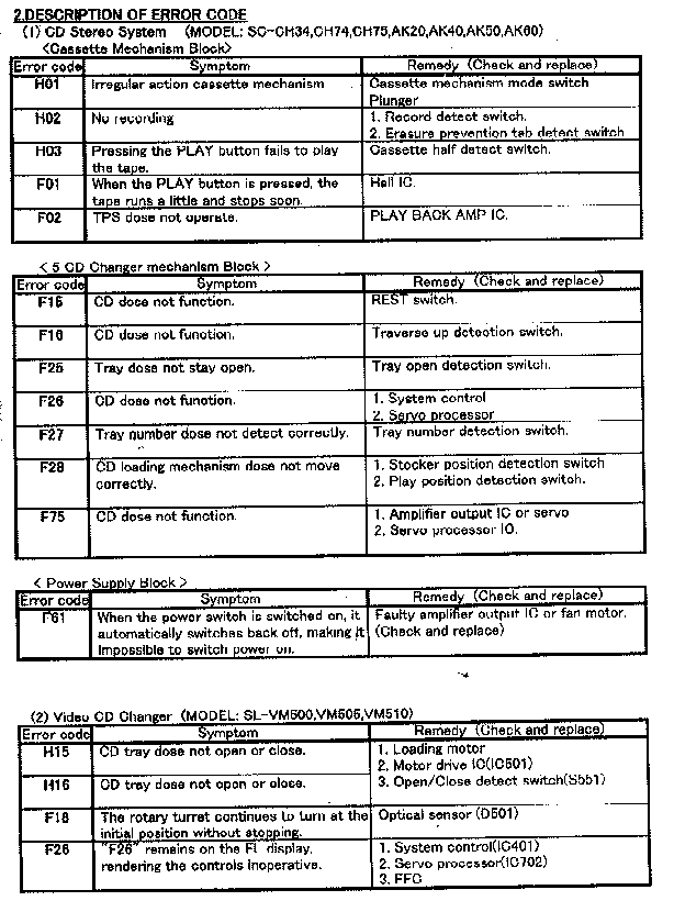 PANASONIC ERROR CODES FOR AUDIO PRODUCTS service manual (2nd page)