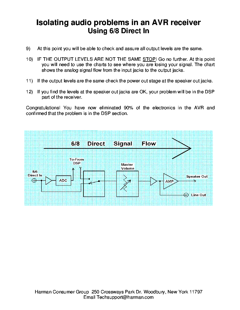 HARMANKARDON ISOLATING AUDIO PROBLEMS IN AN AVR RECEIVER Service