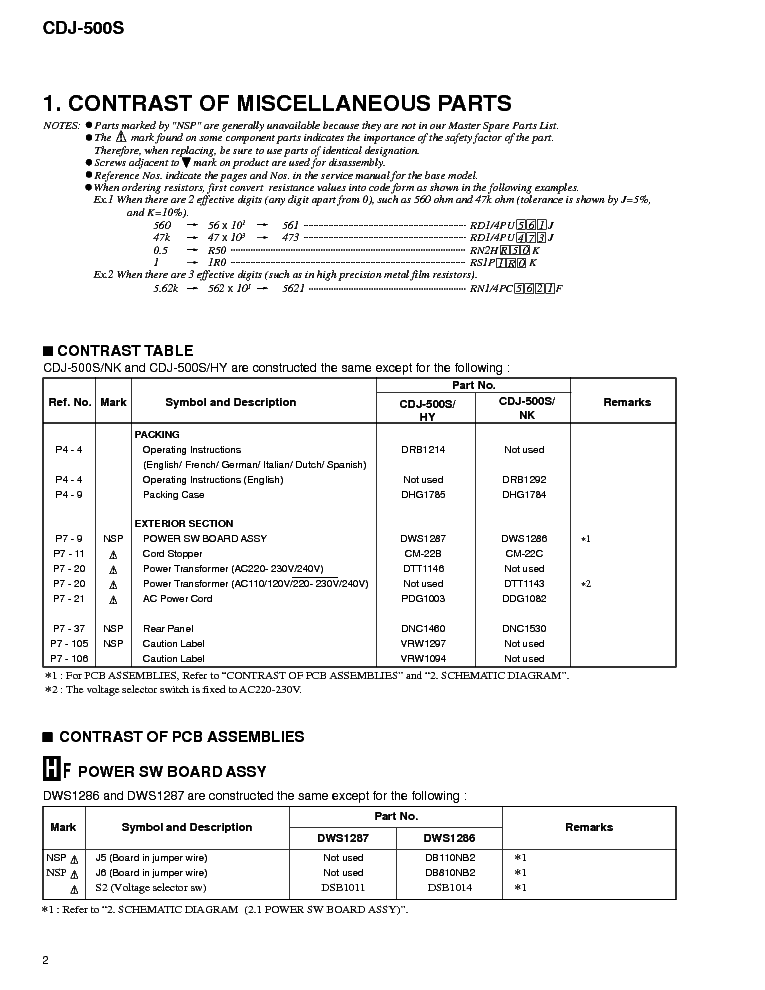 PIONEER CDJ-500S RRV2324 service manual (2nd page)