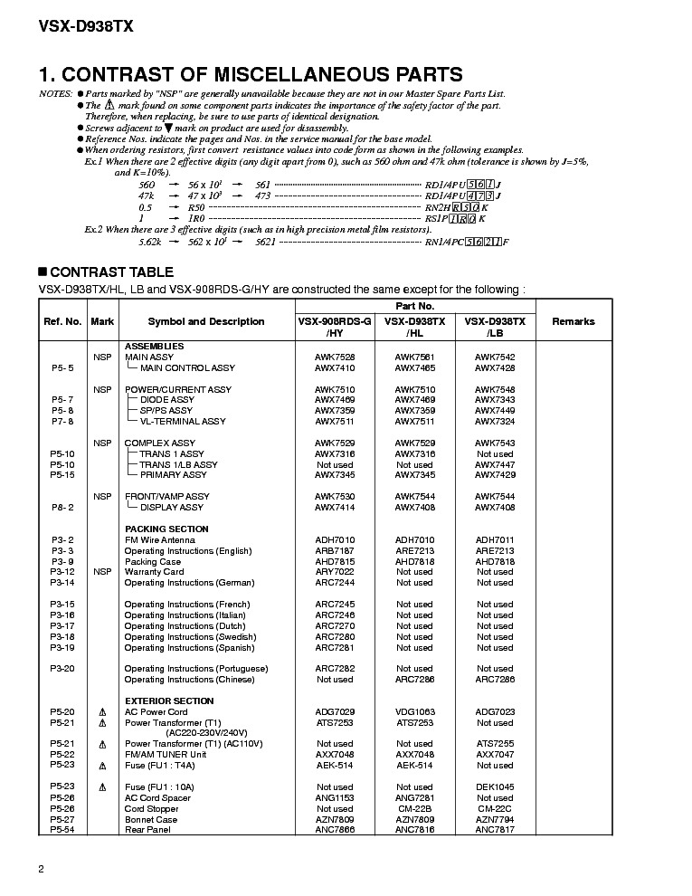 PIONEER VSX-D938TX RRV2189 INFO service manual (2nd page)