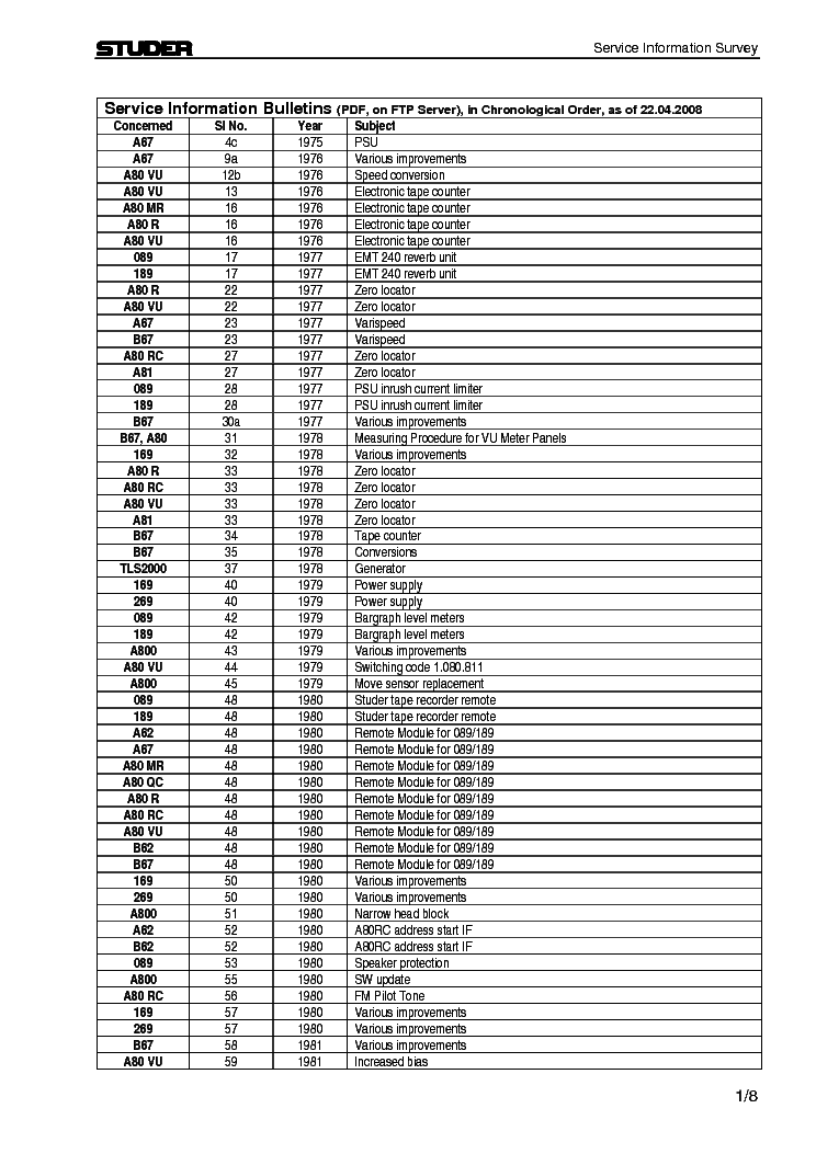 STUDER SERVICE-INFORMATION-TABLE Service Manual download, schematics ...