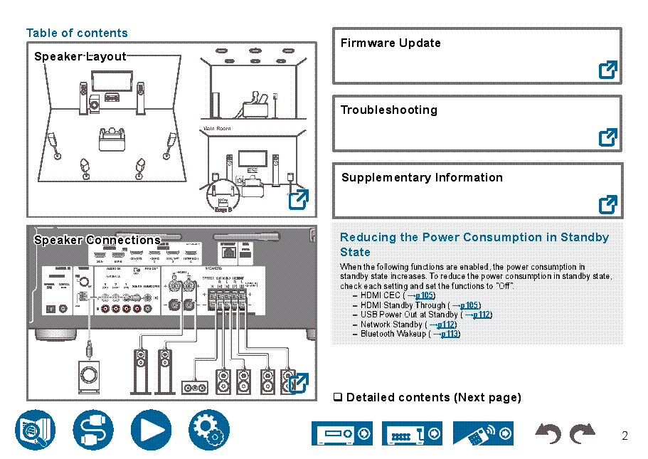 ONKYO TXNR5100 EN USER MANUAL Service Manual download, schematics