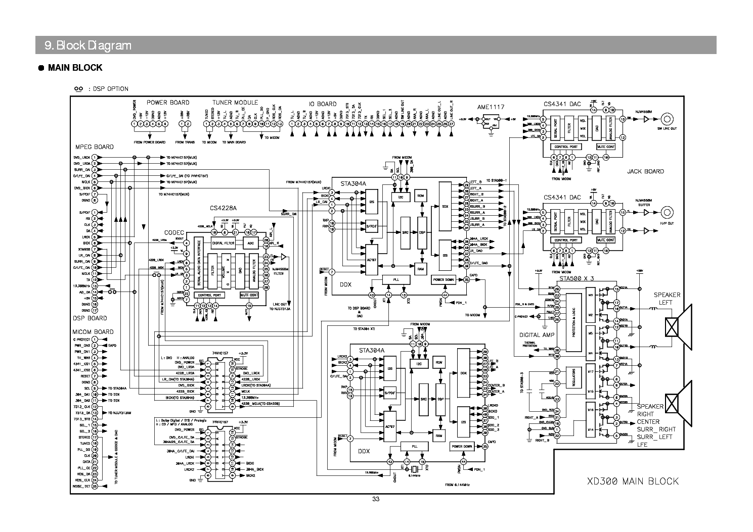 Daewoo dhc xd7150 схема