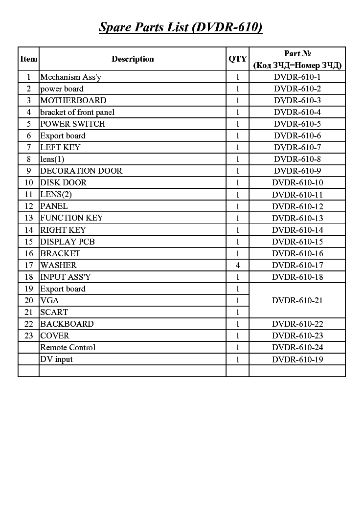 ELENBERG DVDR-610 service manual (2nd page)