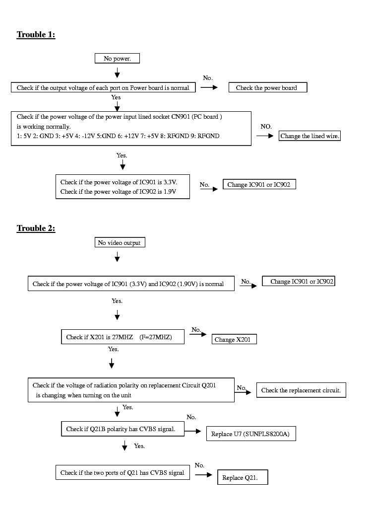 HYUNDAI H-DVD5012 service manual