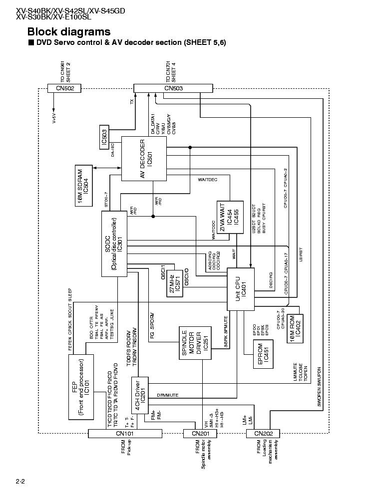 JVC XV-S42SL SCHM Service Manual download, schematics, eeprom, repair ...