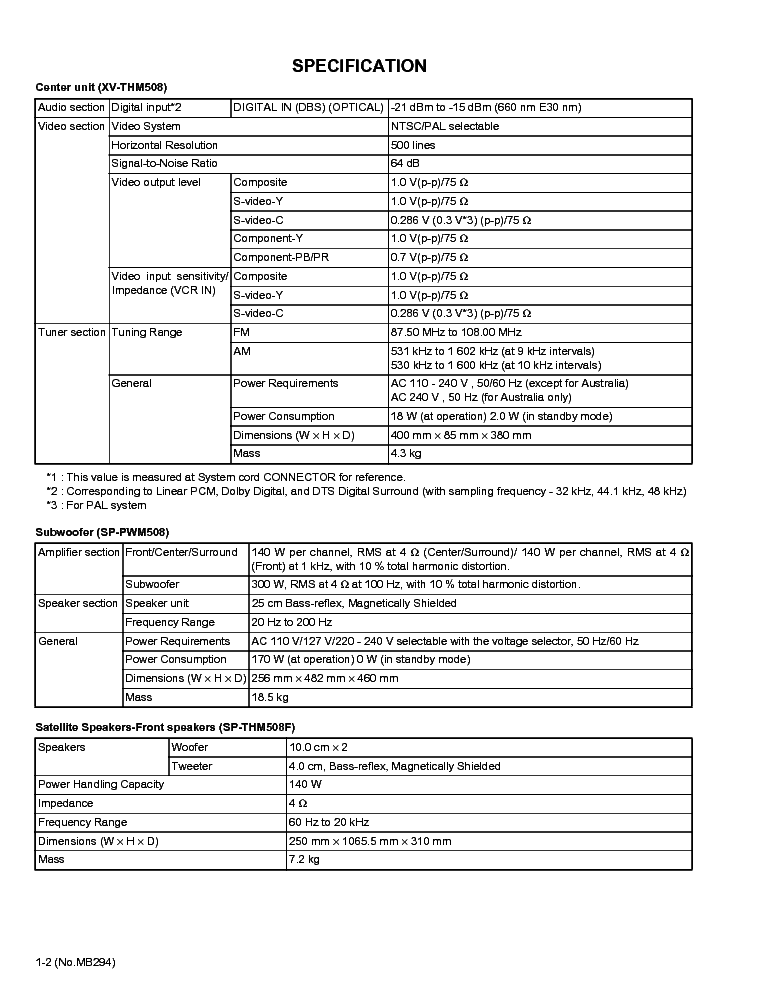 JVC XV-THM-508 Service Manual download, schematics, eeprom, repair info ...