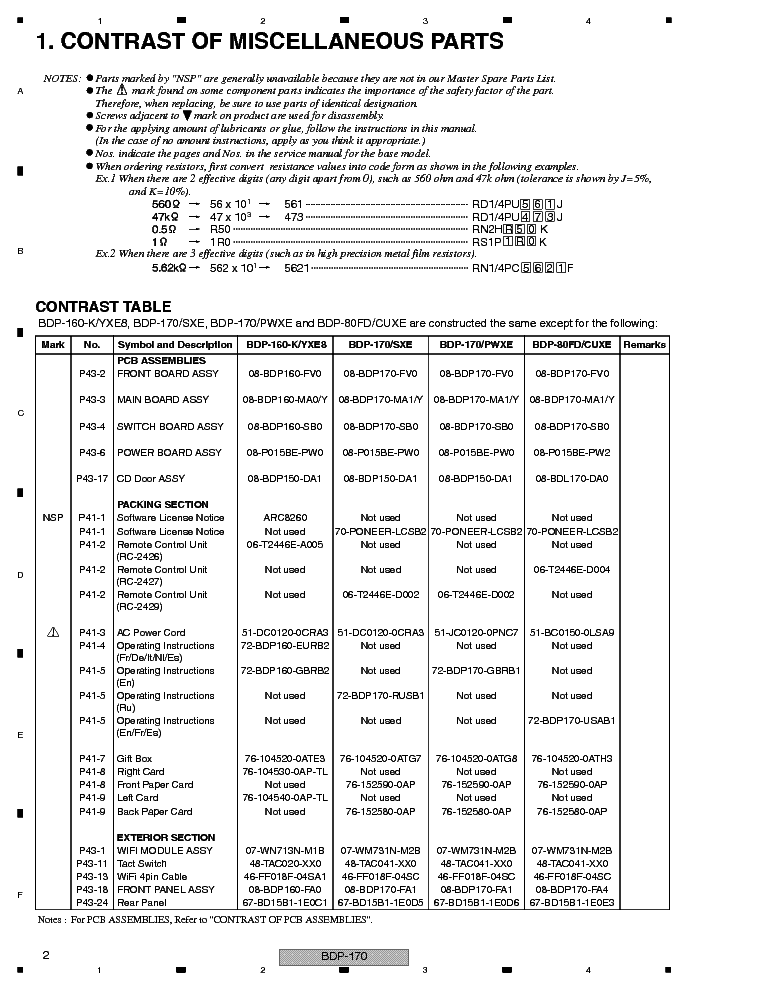 PIONEER BDP-170 BDP-80FD service manual (2nd page)