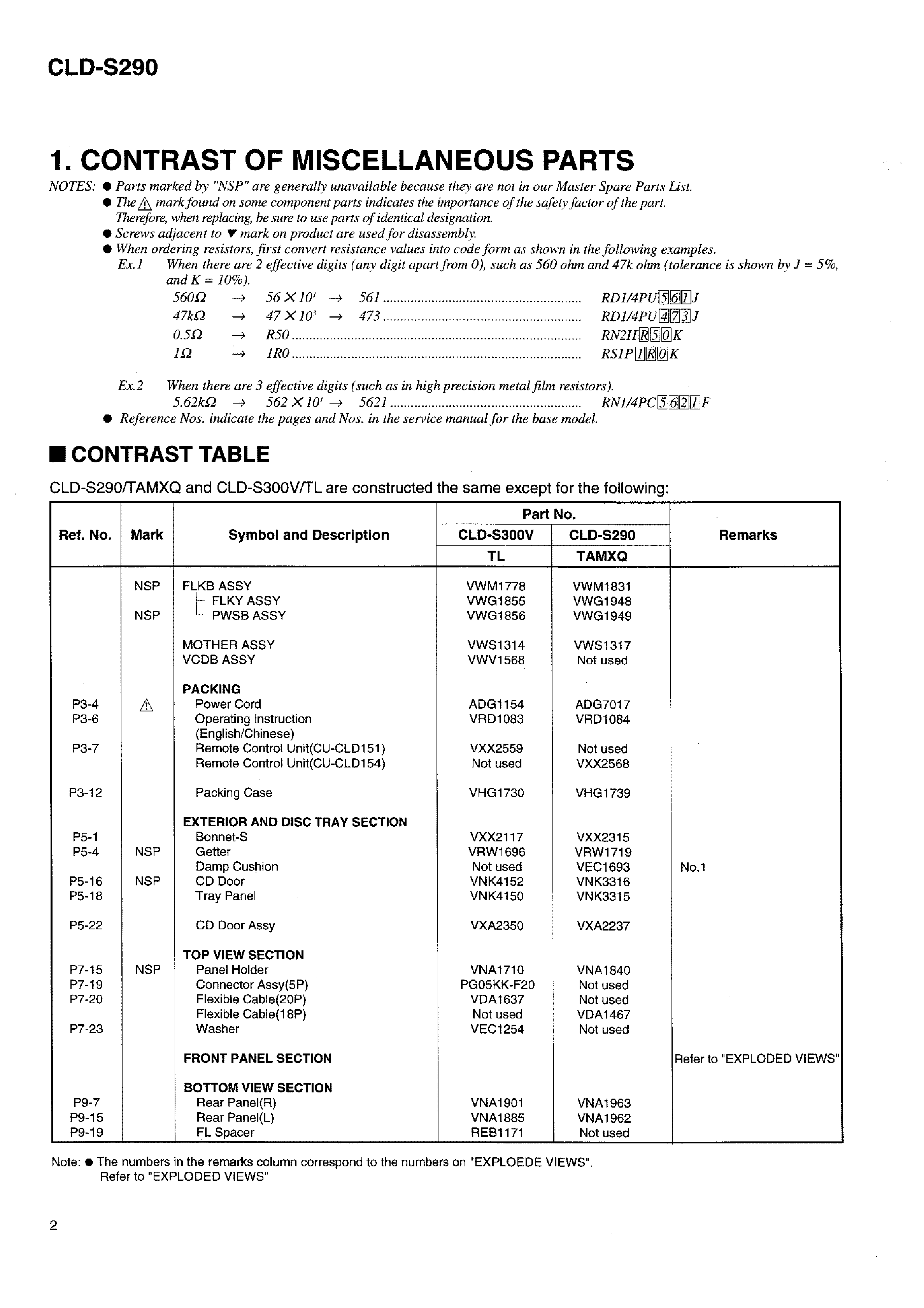 PIONEER CLD-S290 RRV1886 SM service manual (2nd page)
