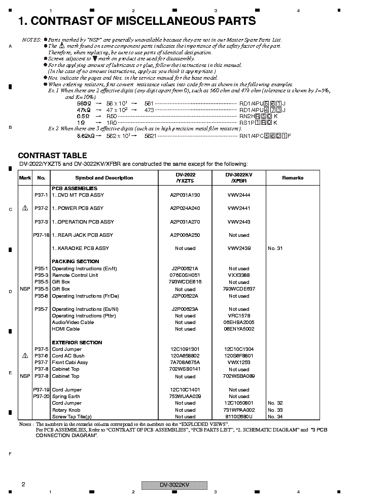 PIONEER DV-3022KV service manual (2nd page)