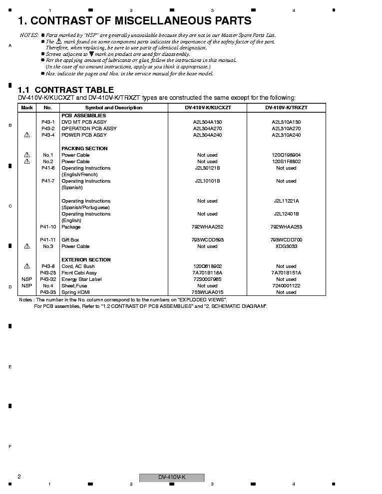 PIONEER DV-410V-K RRV3788 SM service manual (2nd page)