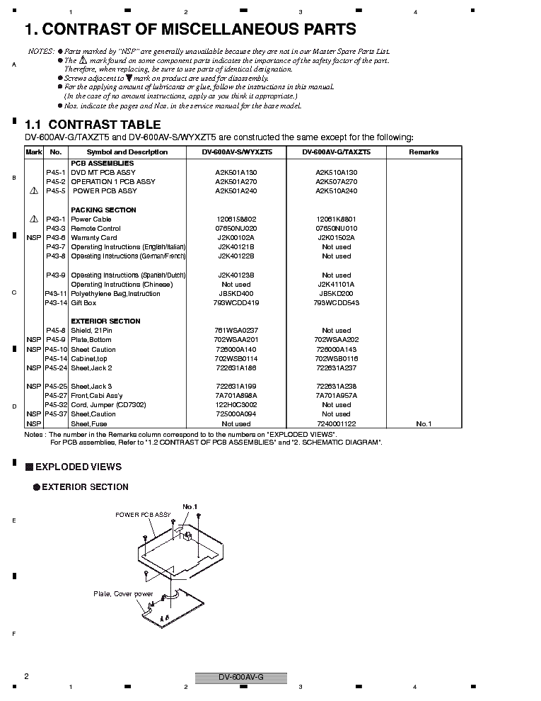 PIONEER DV-600AV-G SCH service manual (2nd page)