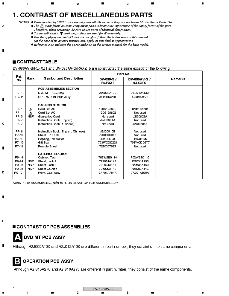PIONEER DV-696AV service manual (2nd page)