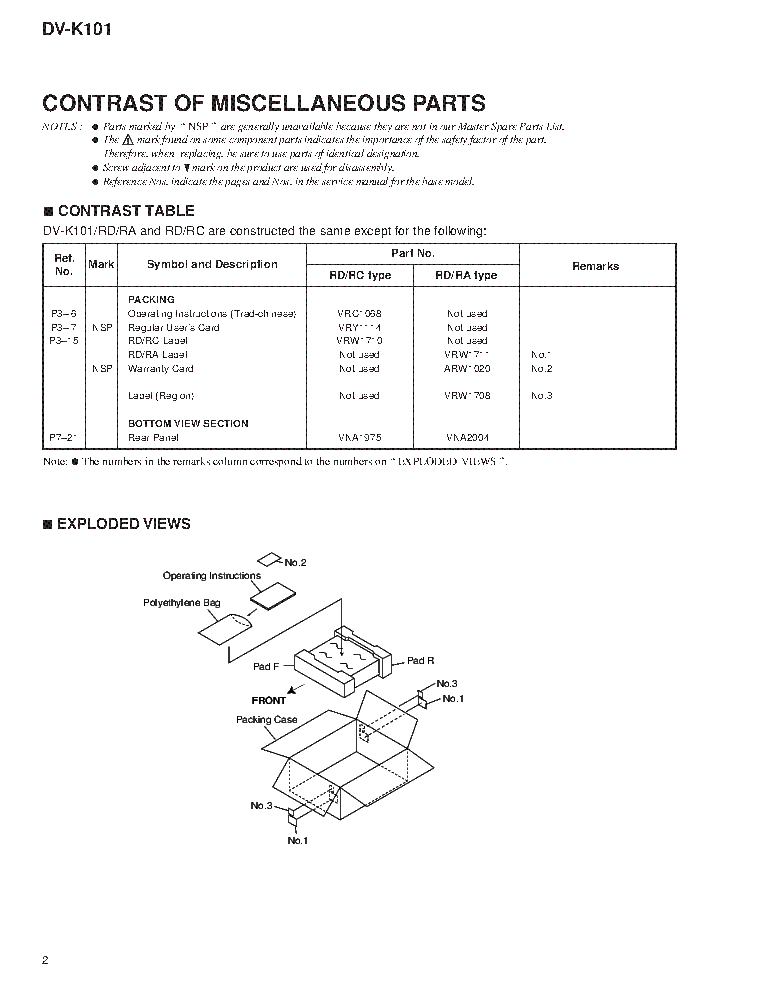PIONEER DV-K101 RRV1973 SUPPLEMENT service manual (2nd page)