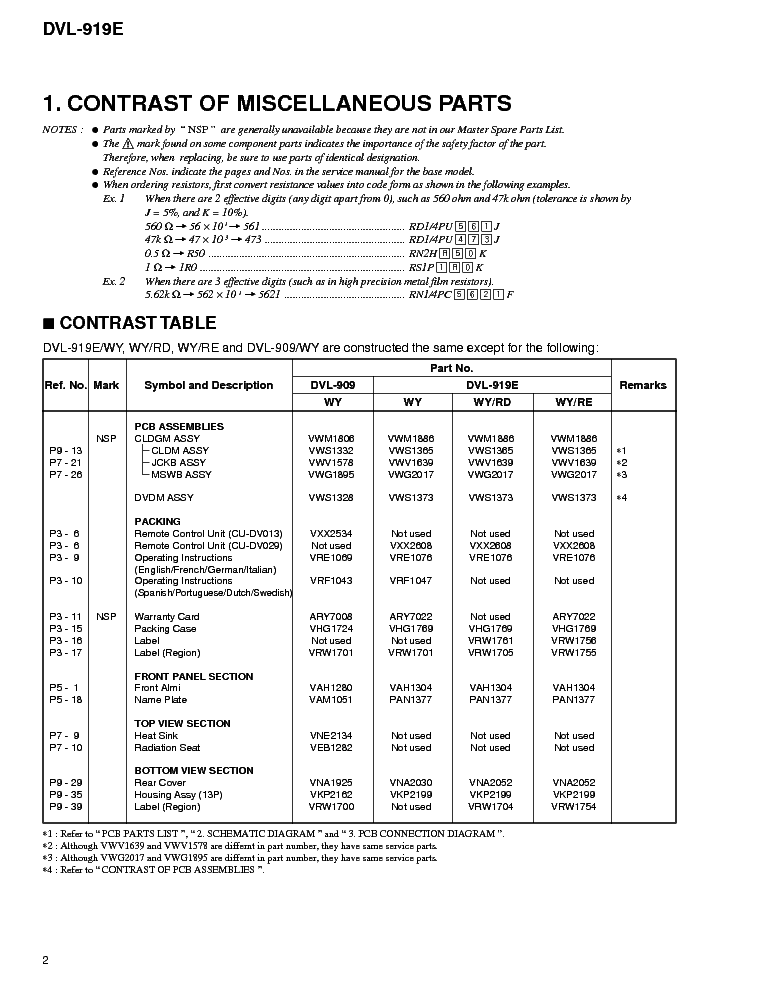 PIONEER DVL-919 RRV2095 service manual (2nd page)