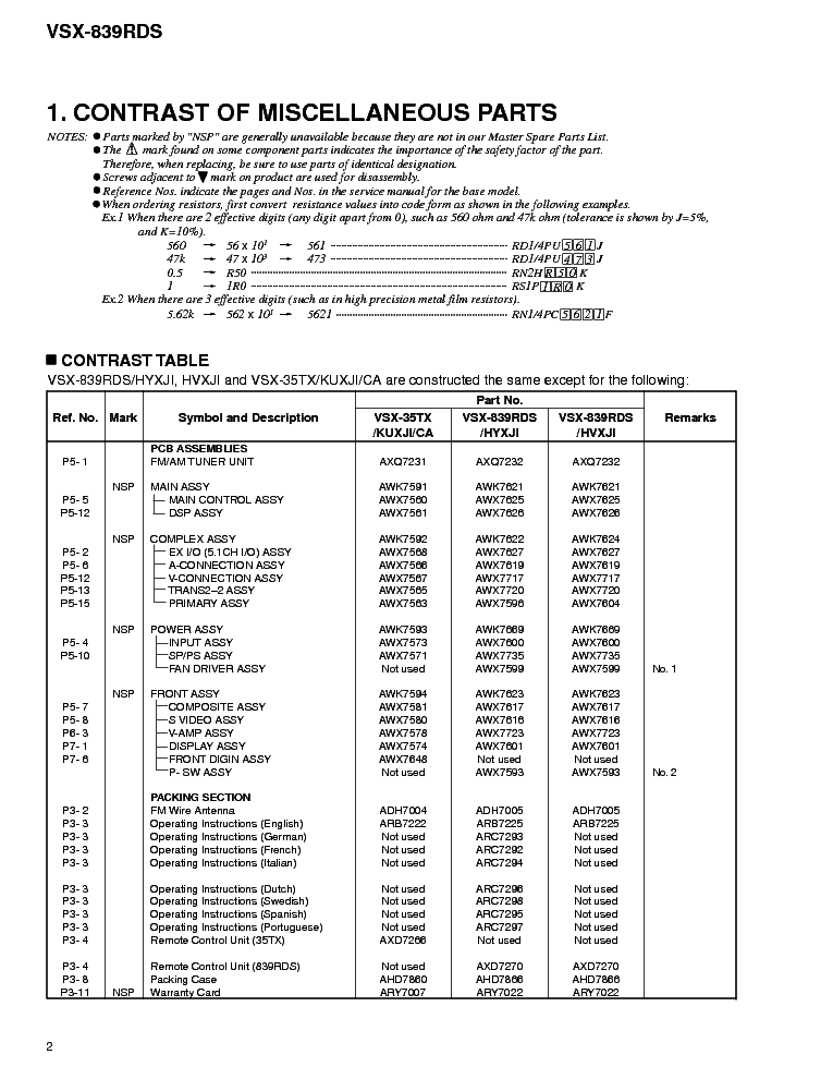 PIONEER VSX-839RDS service manual (2nd page)