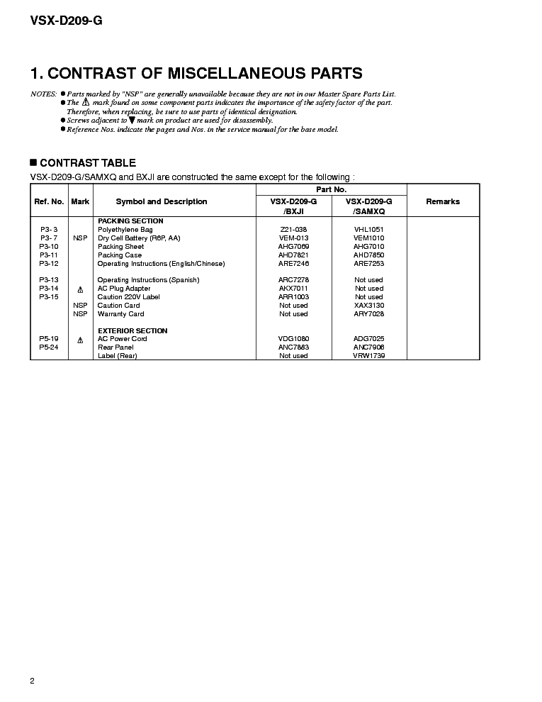PIONEER VSX-D209G service manual (2nd page)