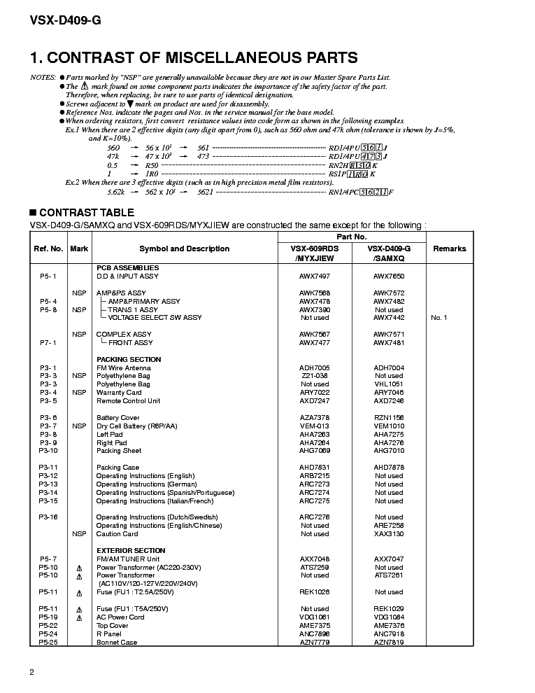 PIONEER VSX-D409-G RRV2318 service manual (2nd page)
