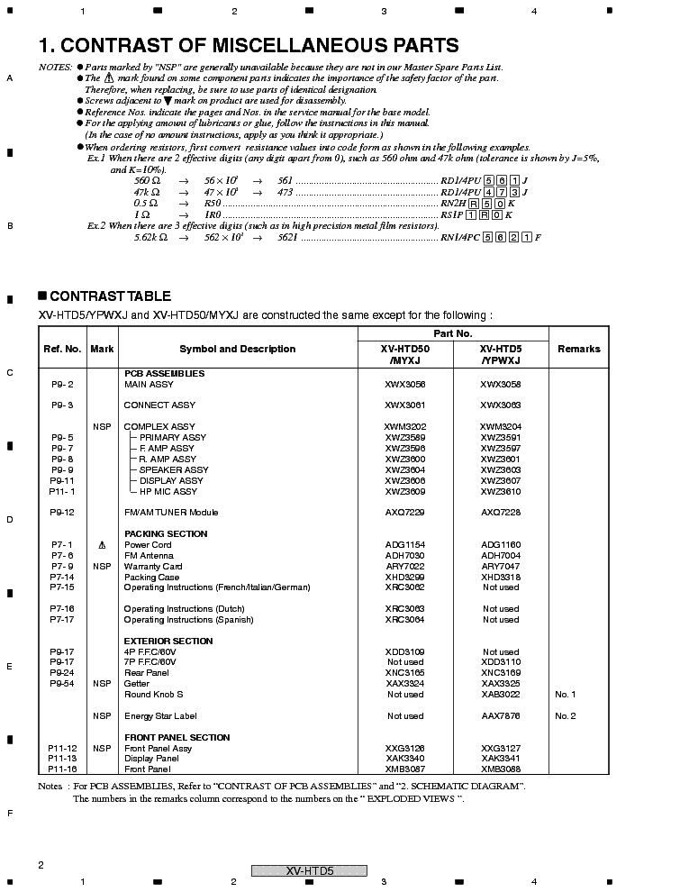 PIONEER XV-HTD5 RRV-2646 SCH service manual (2nd page)