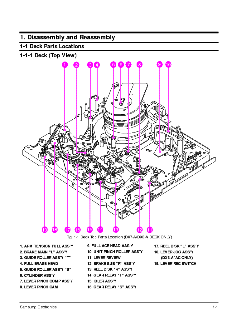 SAMSUNG DX7AAC DX8AAC MECHANISM SM Service Manual download