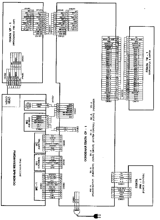 SANYO VHR 520 service manual