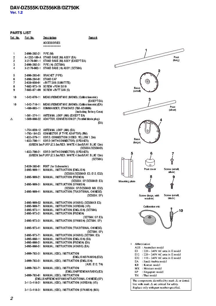 SONY DAV-DZ555K DZ556KB DZ750K VER.1.2 service manual (2nd page)