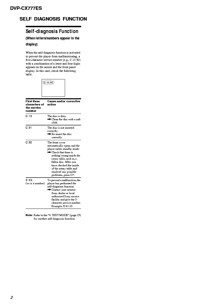 SONY DVP-CX777ES VER1.2 service manual (2nd page)
