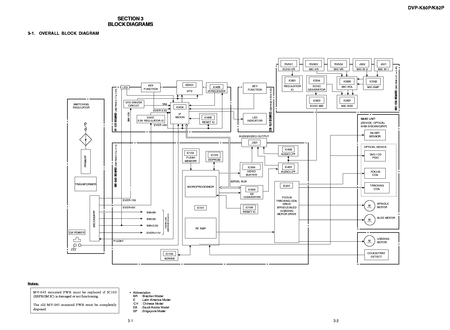 Dvp k88p схема