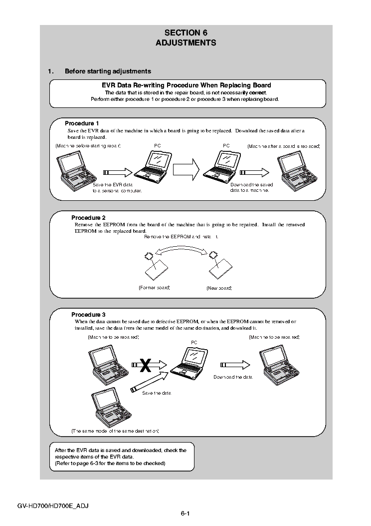 SONY GV-HD700 HD700E VER.1.0 ADJ Service Manual Download, Schematics ...