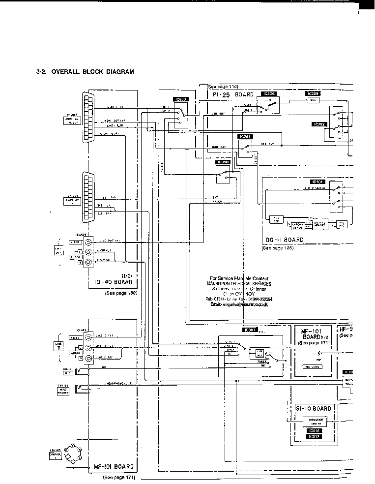 SONY SLV-815 service manual (2nd page)
