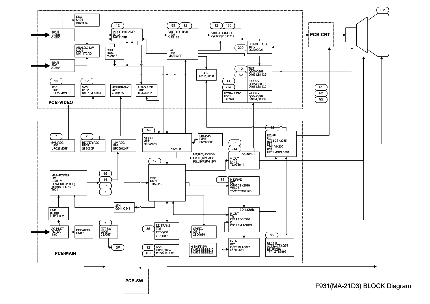 eizo flexscan f56 service manual