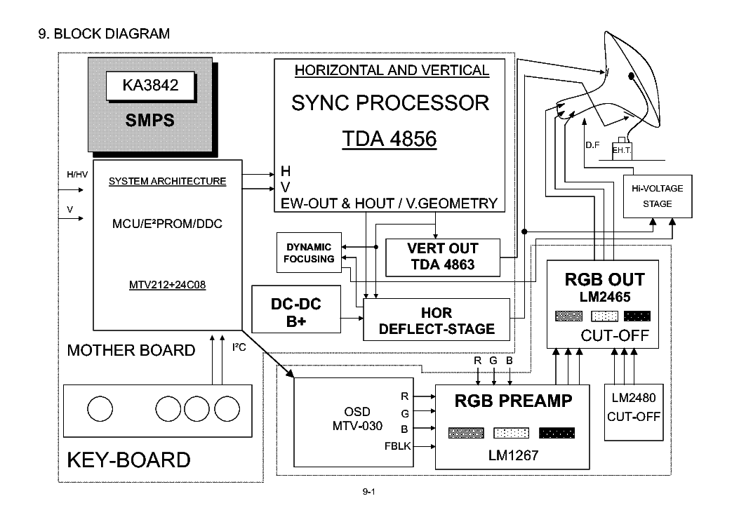 MITSUBISHI FE791SB DP750SB service manual