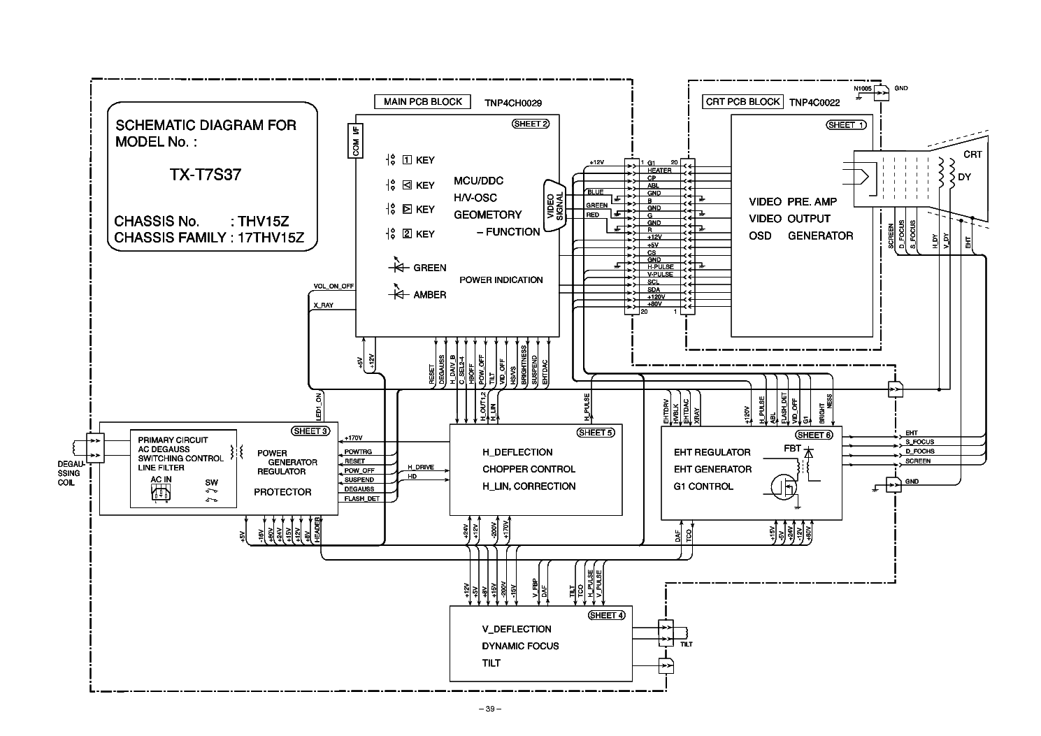 PANASONIC TX-T7S37-PANASYNC SL75- service manual